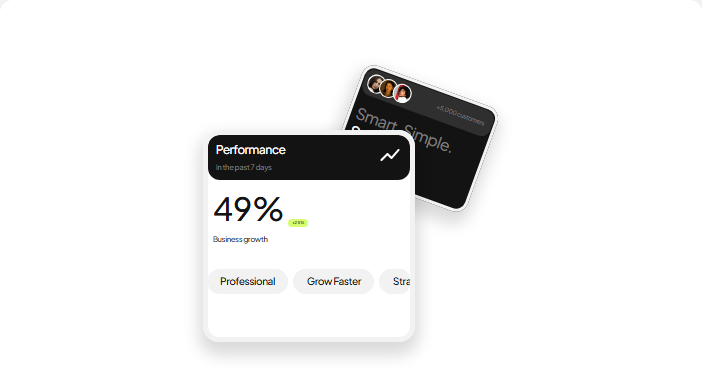 Digital transformation performance card
